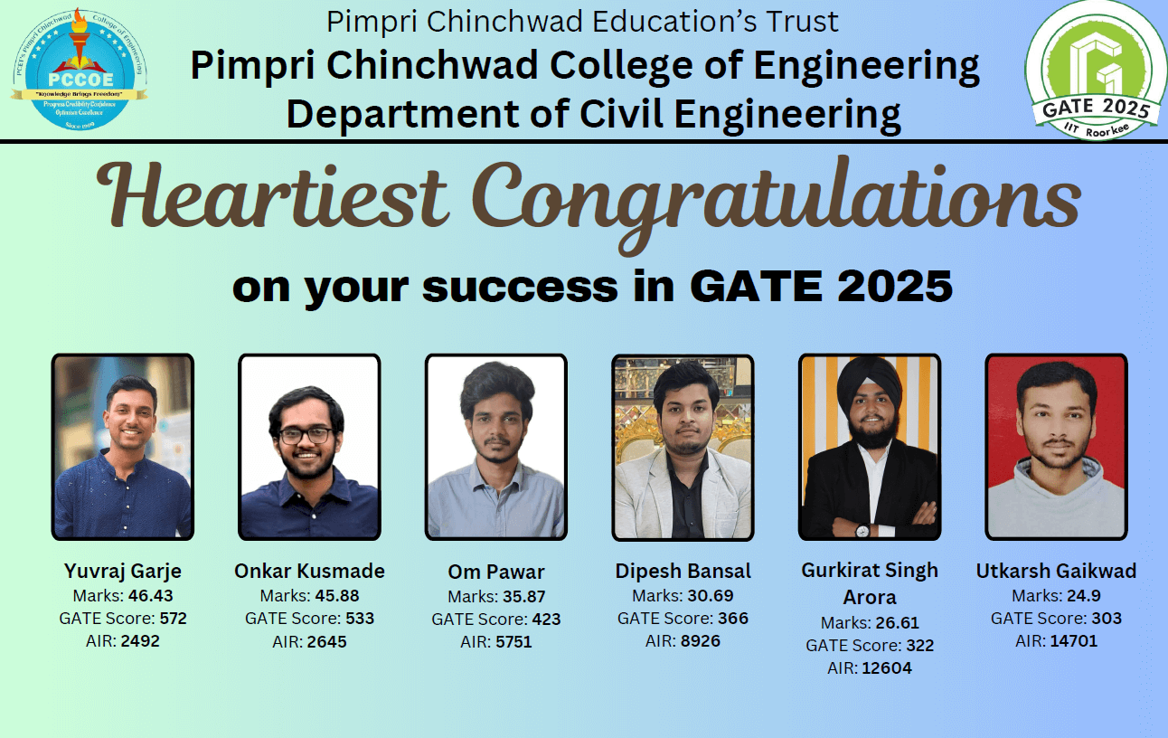 gate result