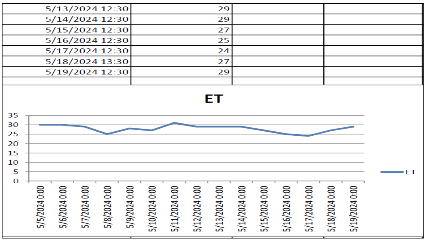 ET Research Project Graph